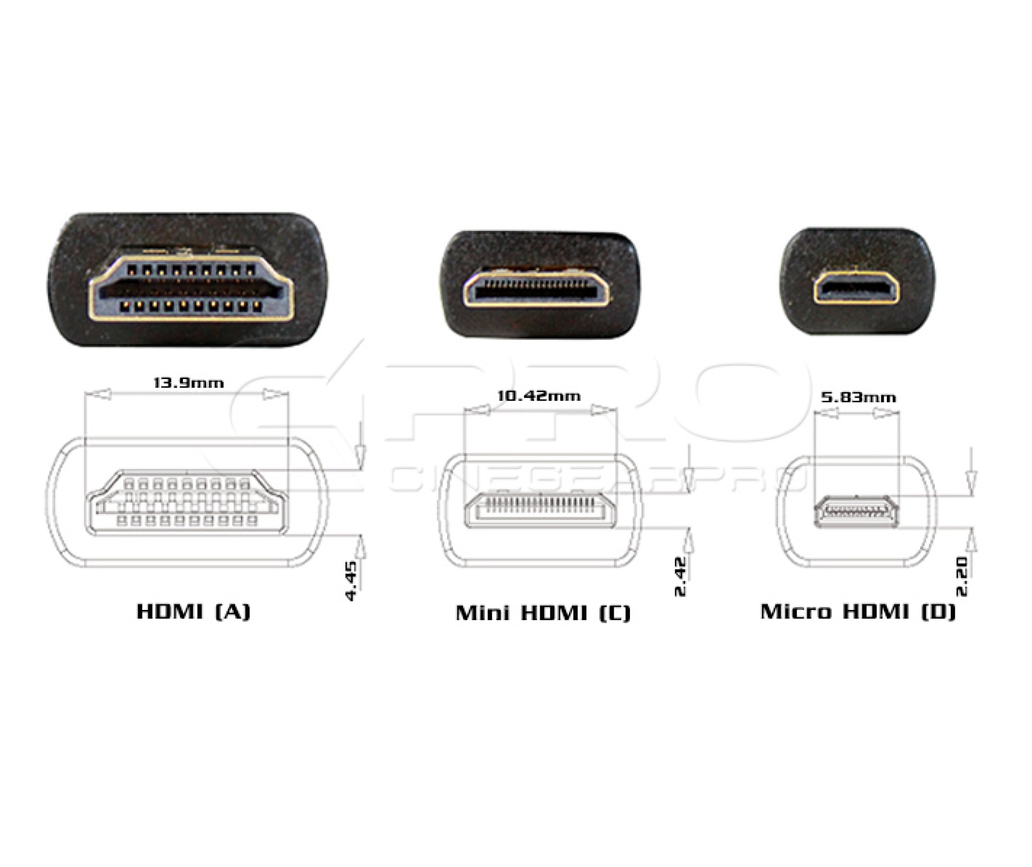 Sinox High Speed Micro HDMI™-kabel. 2m. Grå/svart