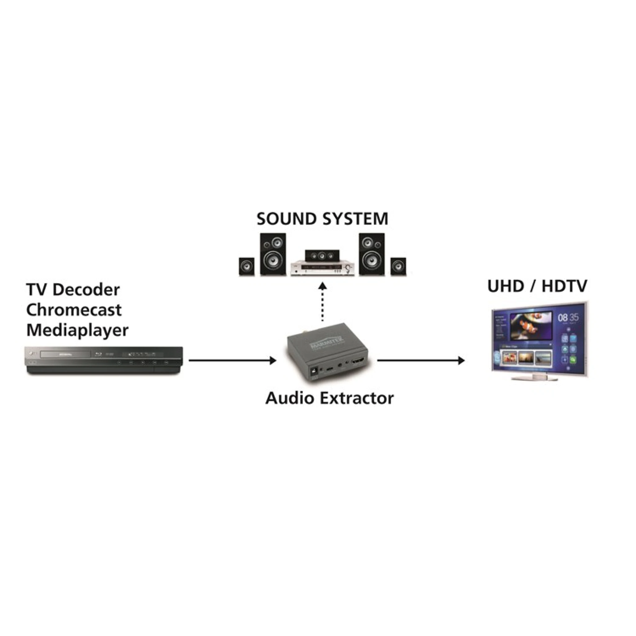 Marmitek Connect AE14