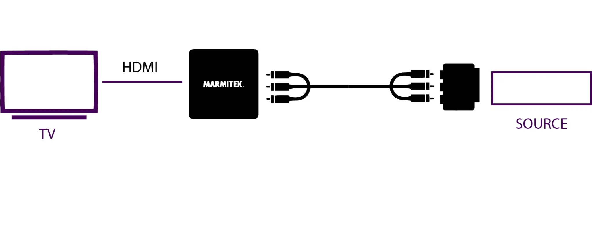 Marmitek Connect AH31