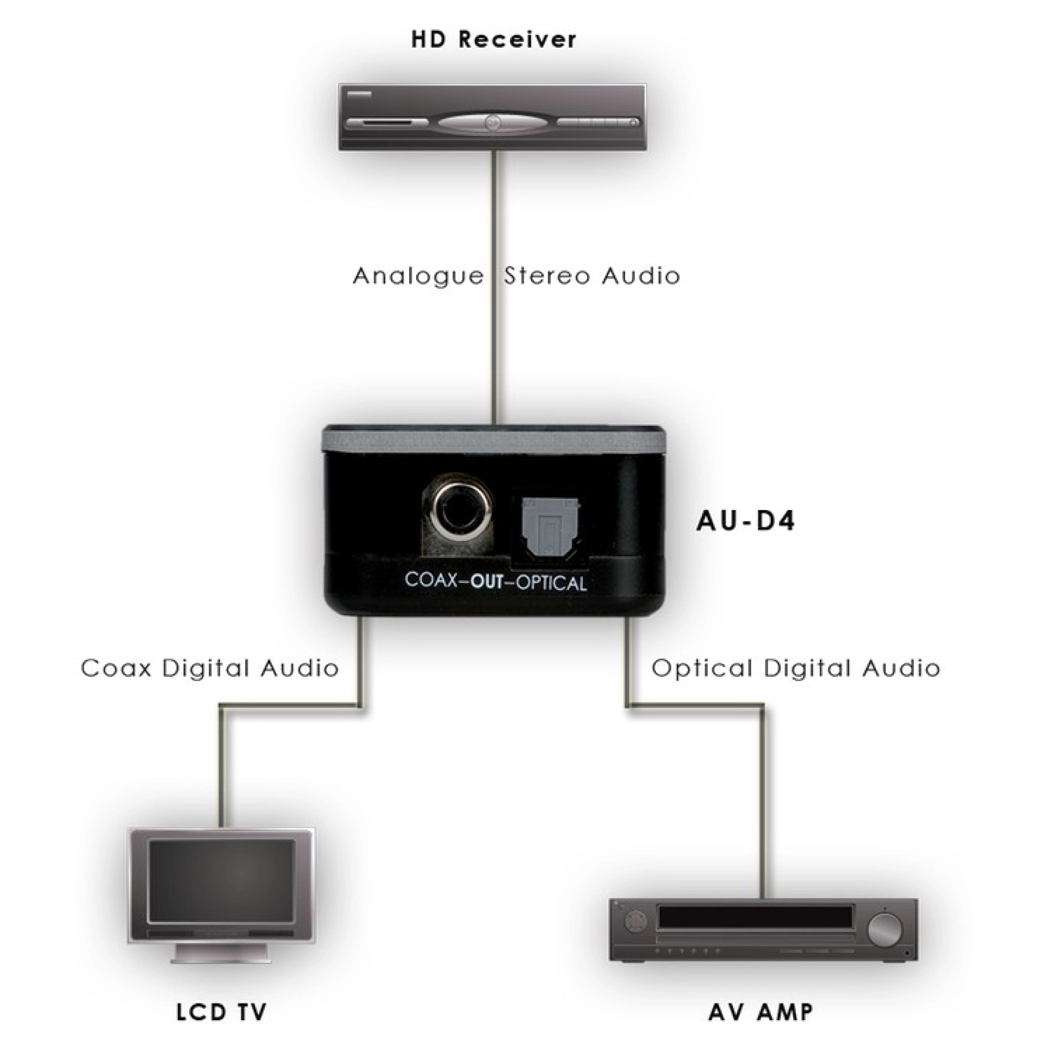 Marmitek Connect DA21